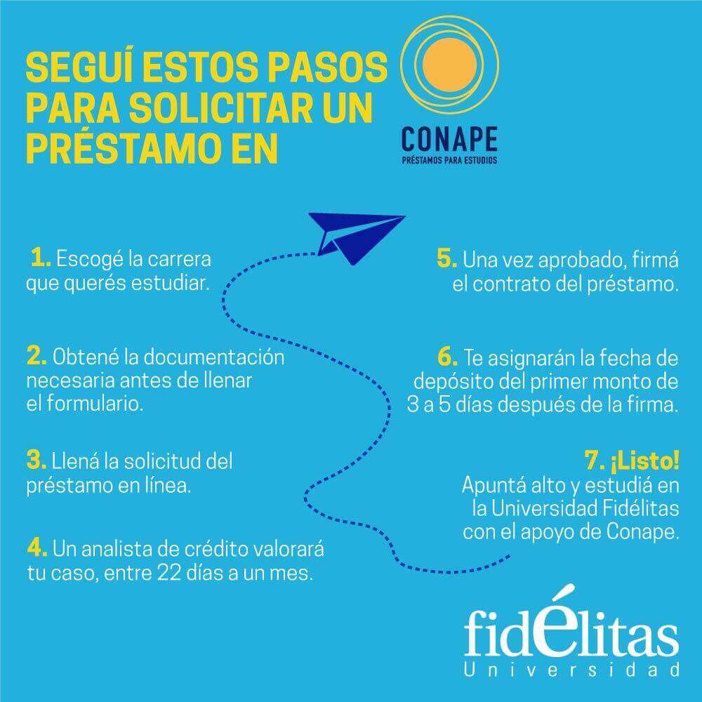 conape
